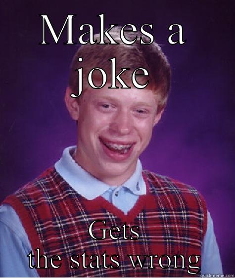 MAKES A JOKE GETS THE STATS WRONG Bad Luck Brian