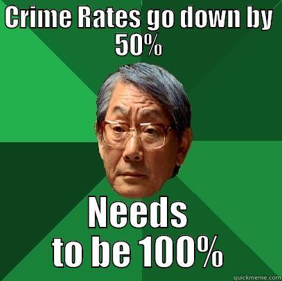 CRIME RATES GO DOWN BY 50% NEEDS TO BE 100% High Expectations Asian Father