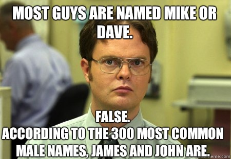 Most guys are named Mike or Dave. False.
According to the 300 Most common male names, James and John are.  Schrute
