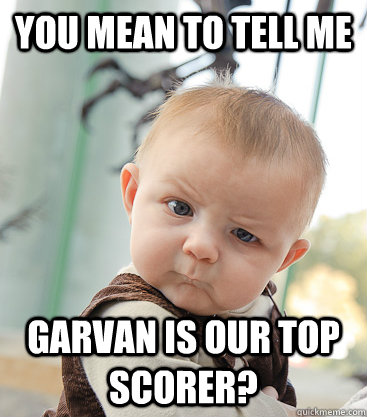 you mean to tell me garvan is our top scorer? - you mean to tell me garvan is our top scorer?  skeptical baby