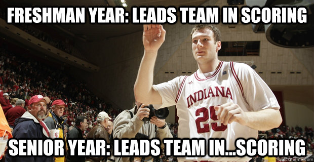 Freshman Year: leads team in scoring Senior Year: leads team in...scoring   