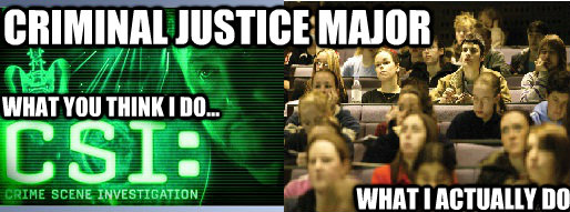Criminal Justice Major What you think i do... what I actually do  Criminal justice major