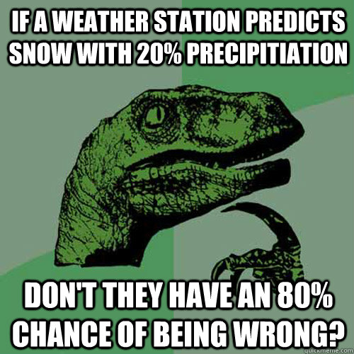If a weather station predicts snow with 20% precipitiation Don't they have an 80% chance of being wrong?  Philosoraptor