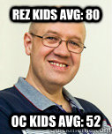 Rez Kids AVG: 80 OC kids Avg: 52  Zaney Zinke
