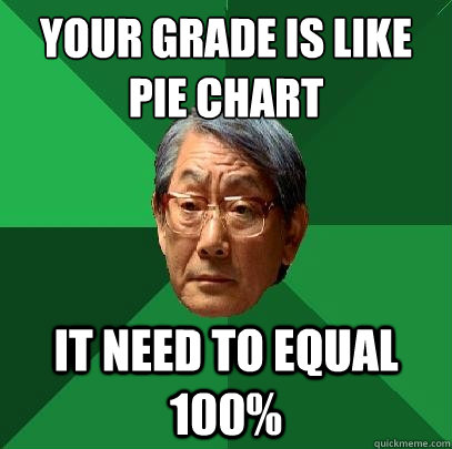 Your grade is like pie chart it need to equal 100%  High Expectations Asian Father
