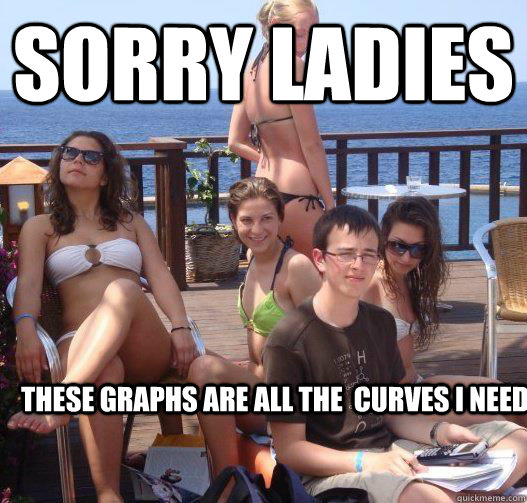 Sorry Ladies These graphs are all the  curves i need  Priority Peter