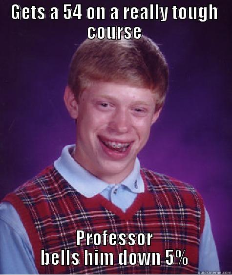 GETS A 54 ON A REALLY TOUGH COURSE PROFESSOR BELLS HIM DOWN 5% Bad Luck Brian