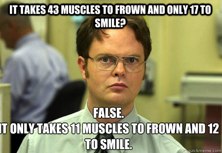 It takes 43 muscles to frown and only 17 to smile? False.
it only takes 11 muscles to frown and 12 to smile.  Schrute