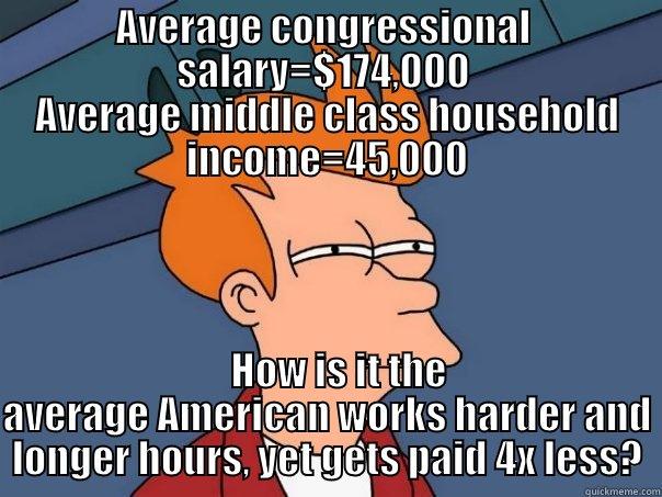                AVERAGE CONGRESSIONAL                                 SALARY=$174,000                  AVERAGE MIDDLE CLASS HOUSEHOLD INCOME=45,000    HOW IS IT THE AVERAGE AMERICAN WORKS HARDER AND LONGER HOURS, YET GETS PAID 4X LESS? Futurama Fry