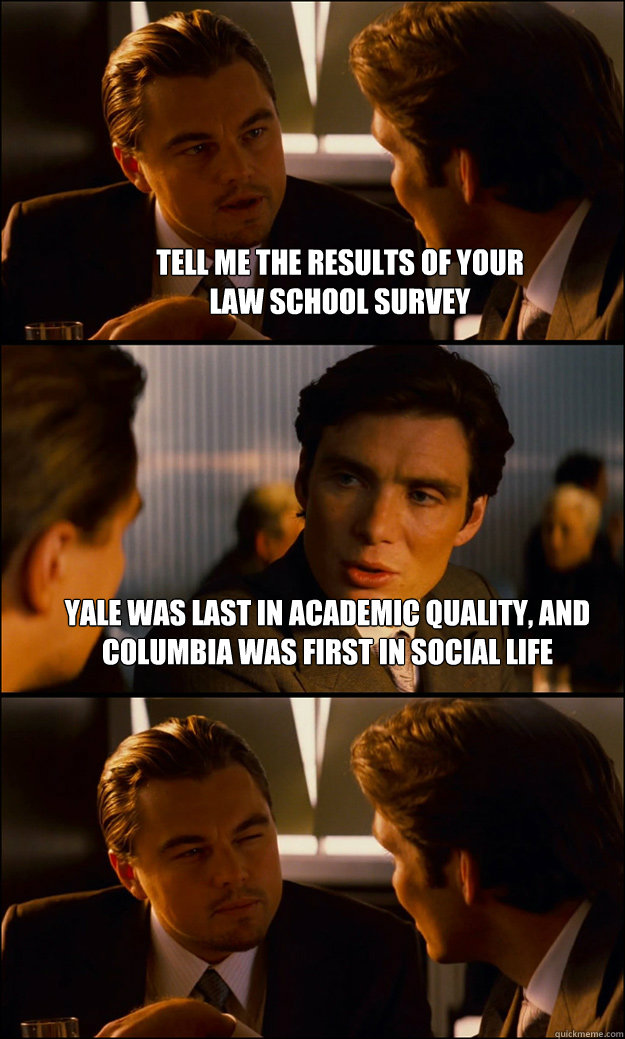 Tell me the results of your 
law school survey Yale was last in academic quality, and Columbia was first in social life   Inception