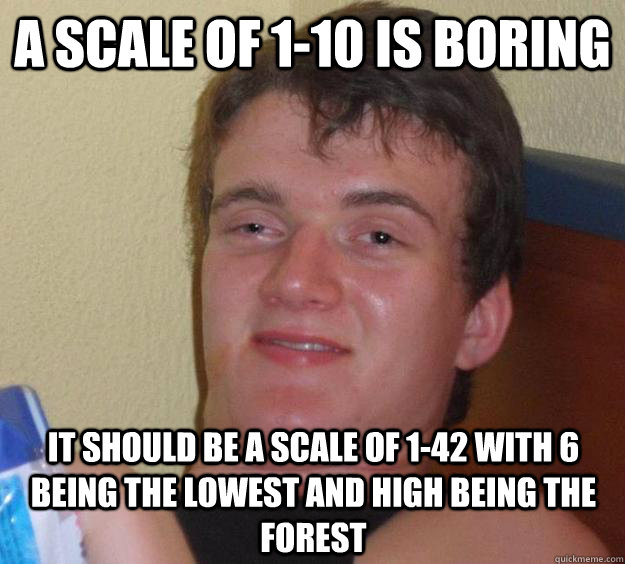 A scale of 1-10 is boring It should be a scale of 1-42 with 6 being the lowest and high being the forest  10 Guy
