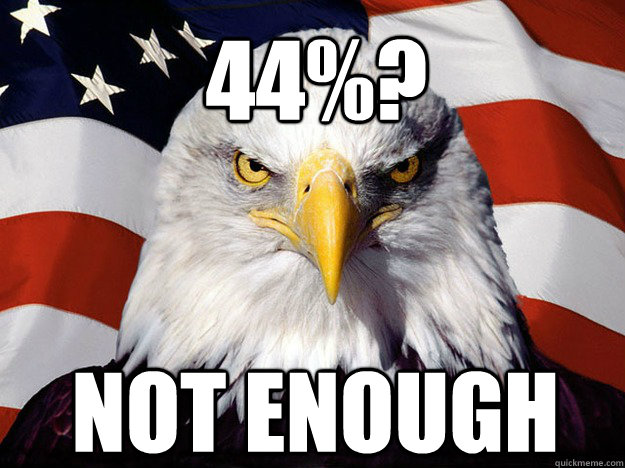 44%? NOT ENOUGH - 44%? NOT ENOUGH  Patriotic Eagle