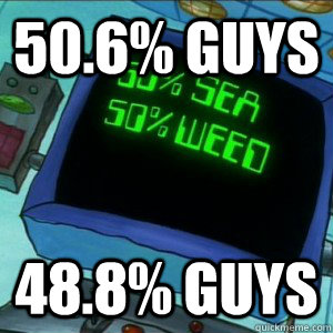 50.6% Guys 48.8% guys  
