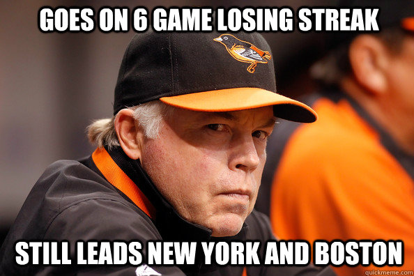 Goes on 6 game losing streak Still leads New York and Boston  