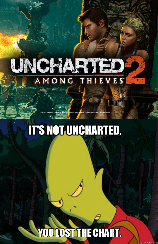 it 39 s not uncharted you lost the chart misc quickmeme resume for store manager