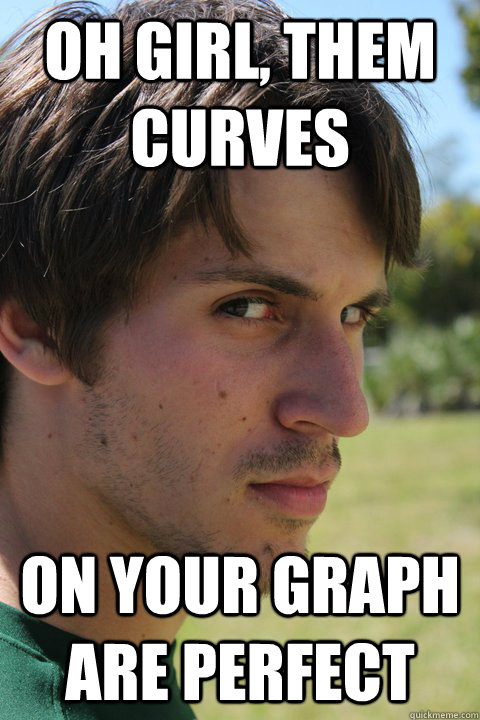 oh girl, them curves on your graph are perfect  