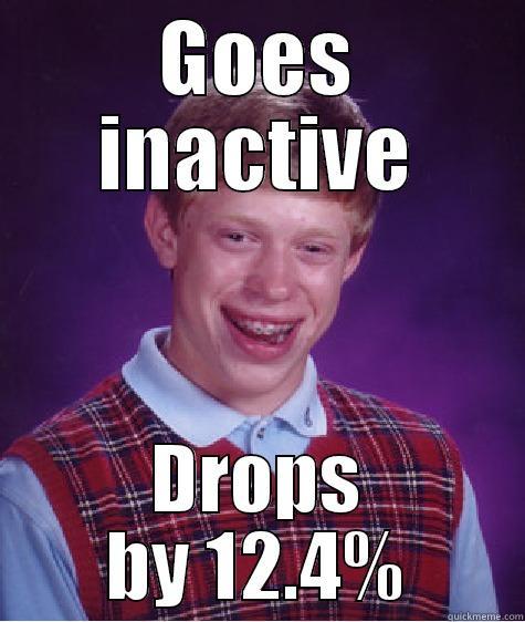 GOES INACTIVE DROPS BY 12.4% Bad Luck Brian