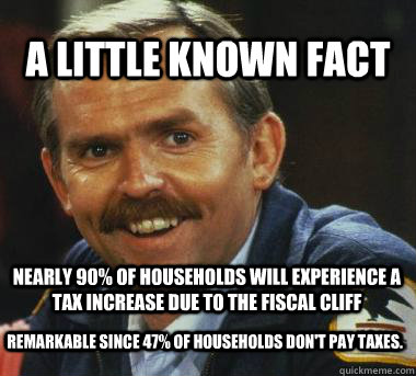 A little known fact Nearly 90% of households will experience a tax increase due to the fiscal cliff remarkable since 47% of households don't pay taxes. - A little known fact Nearly 90% of households will experience a tax increase due to the fiscal cliff remarkable since 47% of households don't pay taxes.  Fiscal Cliff Clavin
