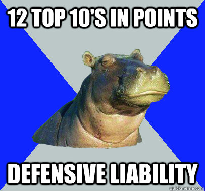 12 Top 10's in Points Defensive liability  Skeptical Hippo