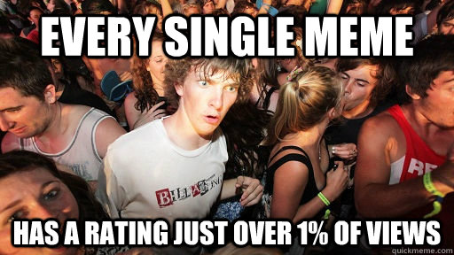 every single meme has a rating just over 1% of views  Sudden Clarity Clarence