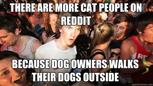There are more cat people on reddit
 Because dog owners walks their dogs outside  Sudden Clarity Clarence