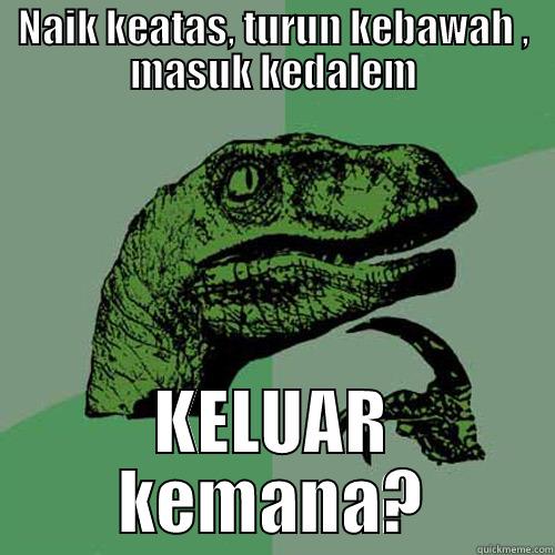 NAIK KEATAS, TURUN KEBAWAH , MASUK KEDALEM KELUAR KEMANA? Philosoraptor