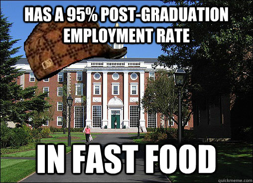 Has a 95% post-graduation employment rate in fast food  Scumbag University