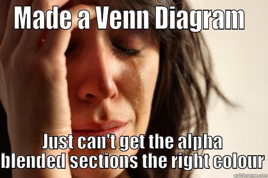 MADE A VENN DIAGRAM  JUST CAN'T GET THE ALPHA BLENDED SECTIONS THE RIGHT COLOUR First World Problems