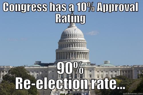 CONGRESS HAS A 10% APPROVAL RATING 90% RE-ELECTION RATE... Scumbag Congress