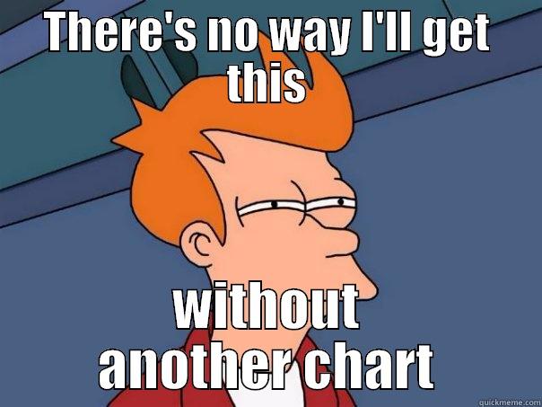 THERE'S NO WAY I'LL GET THIS WITHOUT ANOTHER CHART Futurama Fry