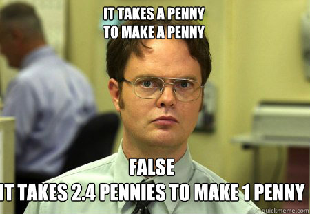 It takes a penny 
to make a penny False
It takes 2.4 pennies to make 1 penny  Schrute