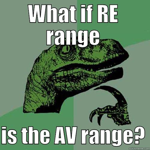 WHAT IF RE RANGE  IS THE AV RANGE? Philosoraptor