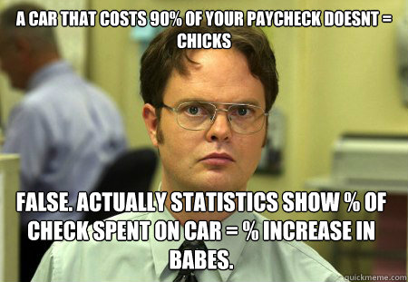 A car that costs 90% of your paycheck doesnt = Chicks False. Actually statistics show % of check spent on car = % increase in babes.  Dwight