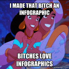 I made that bitch an infographic Bitches love infographics - I made that bitch an infographic Bitches love infographics  aladdin