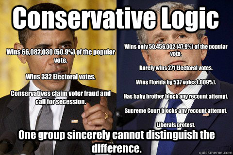 Conservative Logic One group sincerely cannot distinguish the difference. Wins 66,082,030 (50.9%) of the popular vote.

Wins 332 Electoral votes.

Conservatives claim voter fraud and call for secession.

 Wins only 50,456,002 (47.9%) of the popular vote.
  Conservative Logic