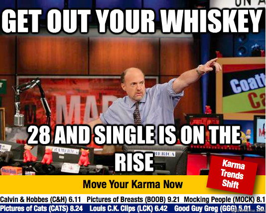 Get out your whiskey 28 and single is on the rise  Mad Karma with Jim Cramer