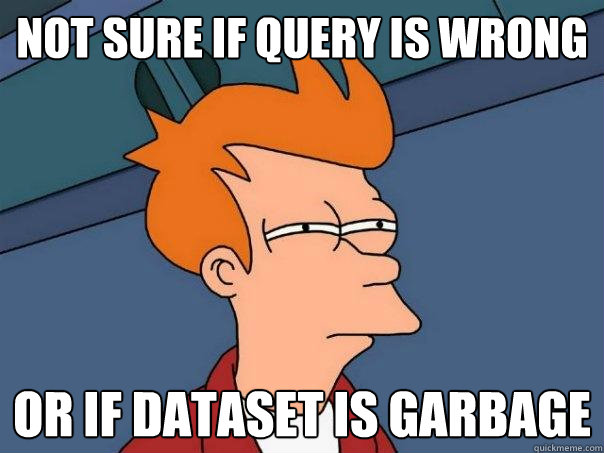 Not sure if query is wrong Or if dataset is garbage - Not sure if query is wrong Or if dataset is garbage  Futurama Fry