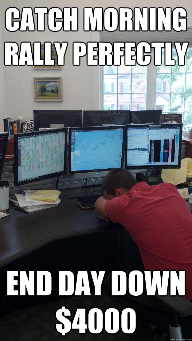 Catch morning rally perfectly END DAY DOWN $4000 - Catch morning rally perfectly END DAY DOWN $4000  Trader Tim