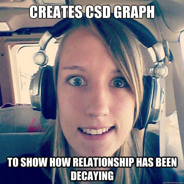 creates CSD graph to show how relationship has been decaying  