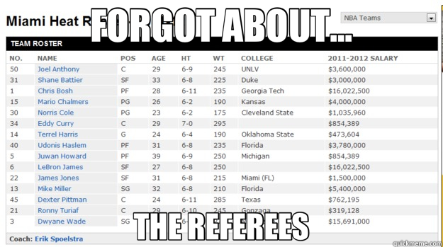 FORGOT ABOUT... THE REFEREES  Miami heat roster