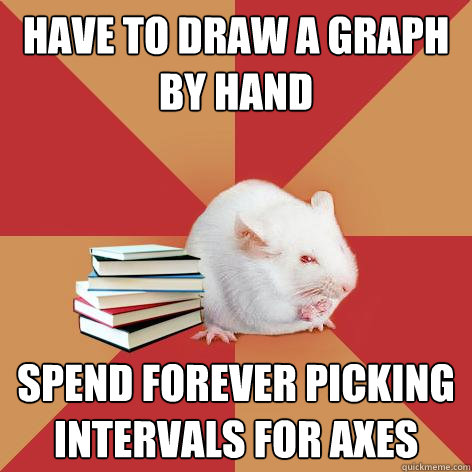 have to draw a graph by hand spend forever picking intervals for axes  Science Major Mouse