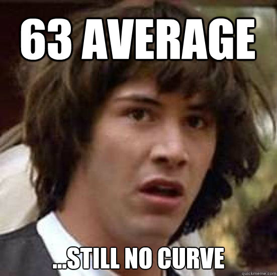 63 average ...still no curve  conspiracy keanu