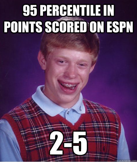 95 Percentile in points scored on espn 2-5  Bad Luck Brian