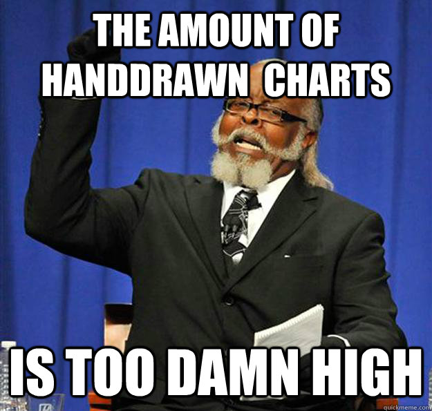 The amount of handdrawn  charts Is too damn high  Jimmy McMillan