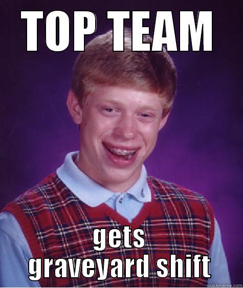 surprise mathafucka - TOP TEAM GETS GRAVEYARD SHIFT Bad Luck Brian