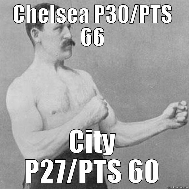 CHELSEA P30/PTS 66 CITY P27/PTS 60 overly manly man