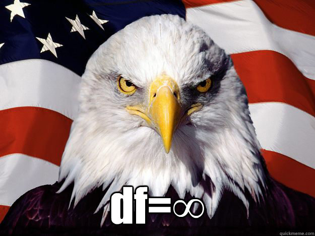    df=∞  Merica Eagle