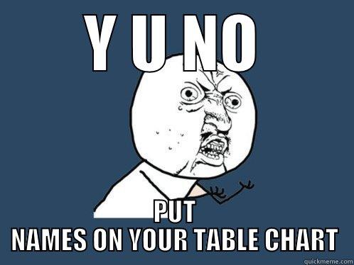 Table hosts - Y U NO PUT NAMES ON YOUR TABLE CHART Y U No