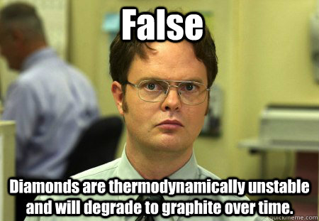 False Diamonds are thermodynamically unstable and will degrade to graphite over time. - False Diamonds are thermodynamically unstable and will degrade to graphite over time.  False !