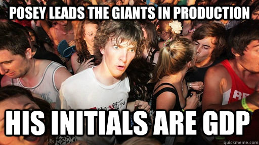 Posey leads the Giants in production His initials are GDP  Sudden Clarity Clarence